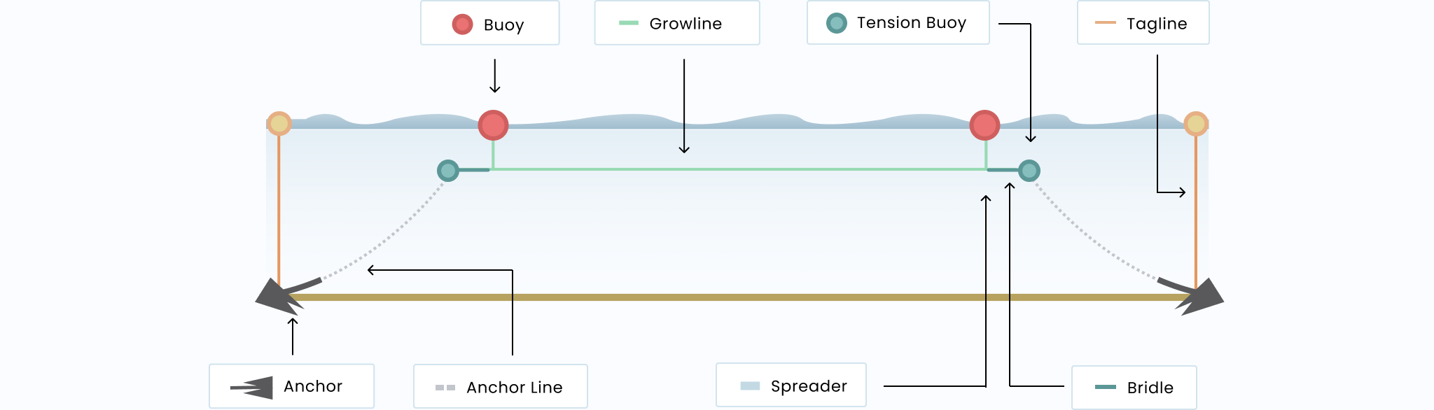 5-line array seen from the side, illustration from GreenWave